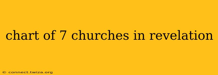 chart of 7 churches in revelation