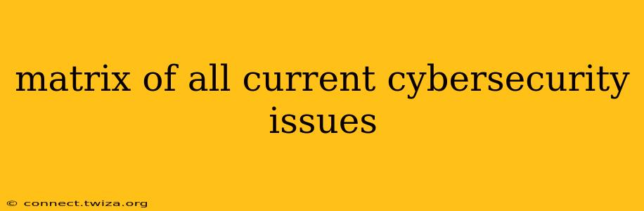 matrix of all current cybersecurity issues