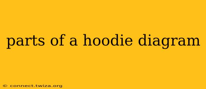 parts of a hoodie diagram